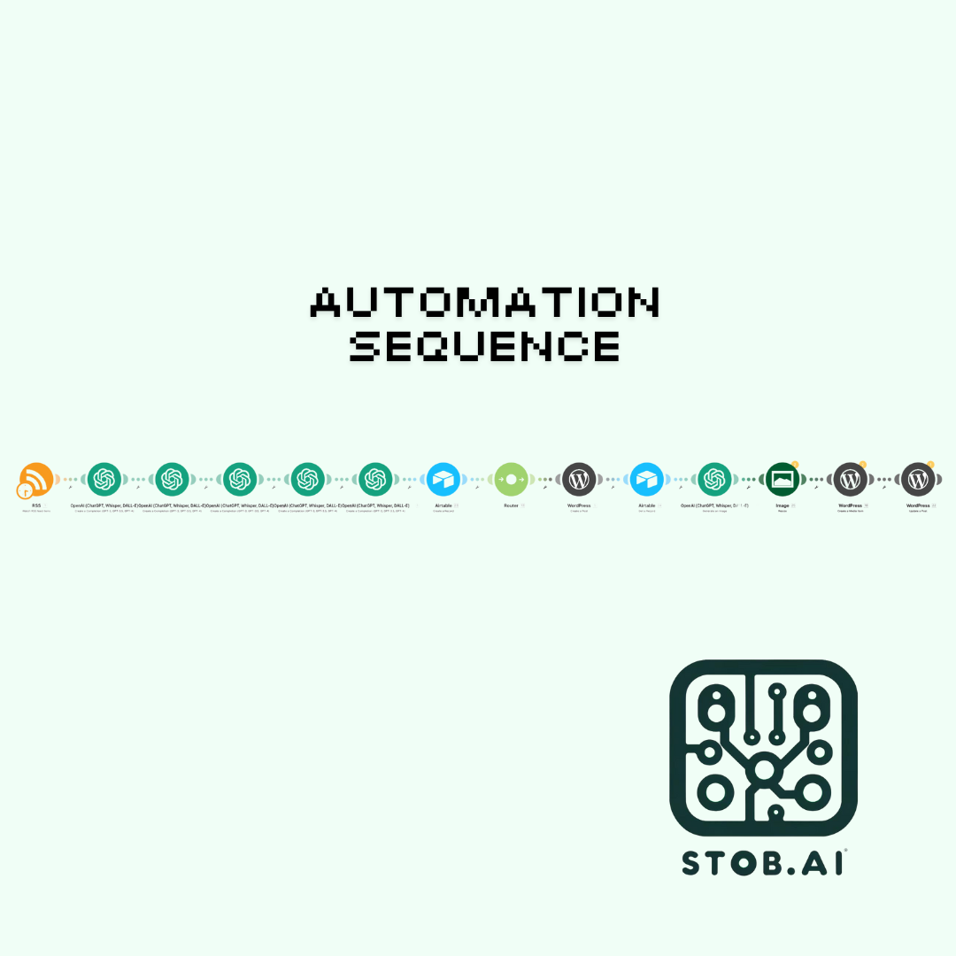 AI Automated SEO Ready Blogs (100% Automated) v2)