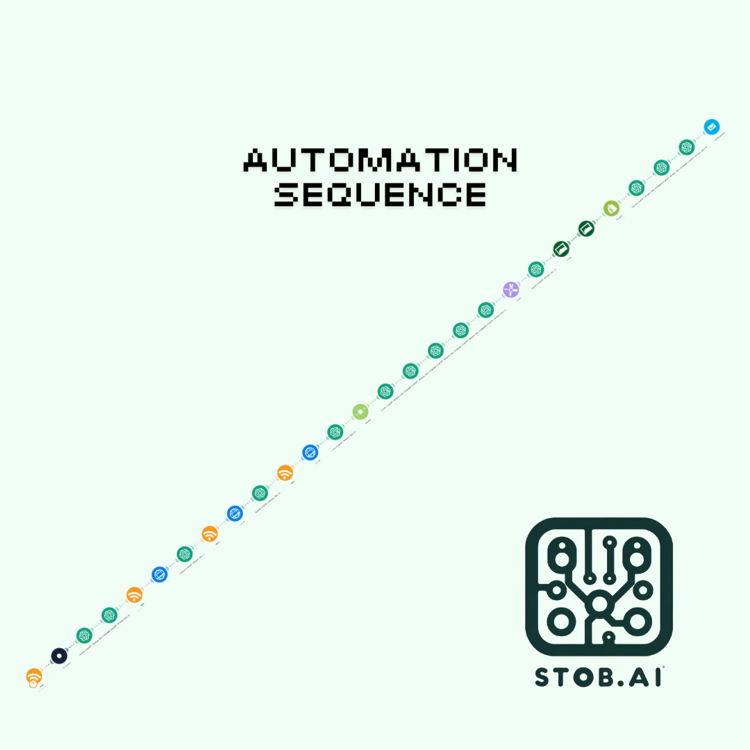 AI Automated Blogging (v3) + Email Newsletter