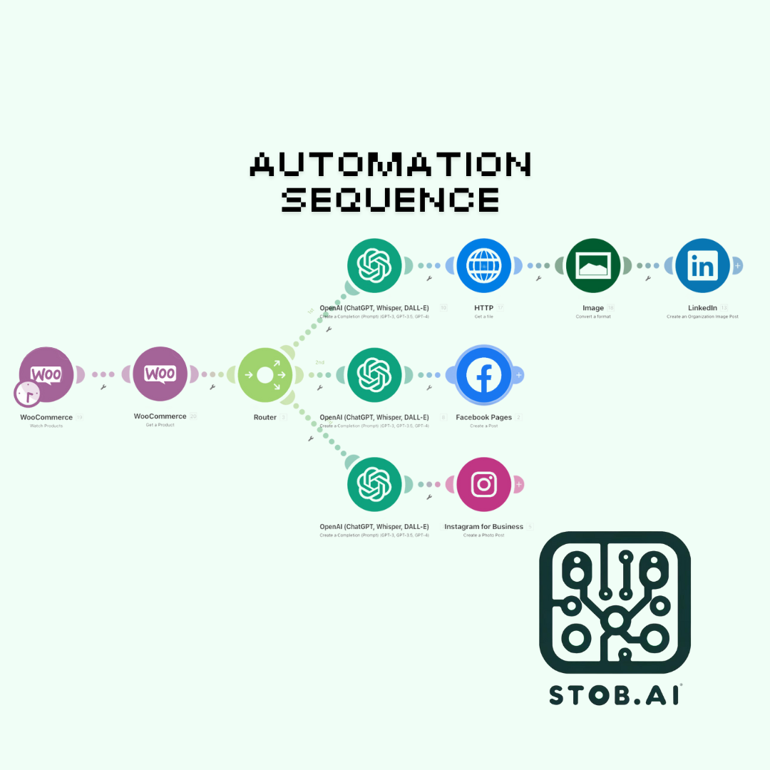 eCommerce AI Automated Social Media Content Marketing (WooCommerce)