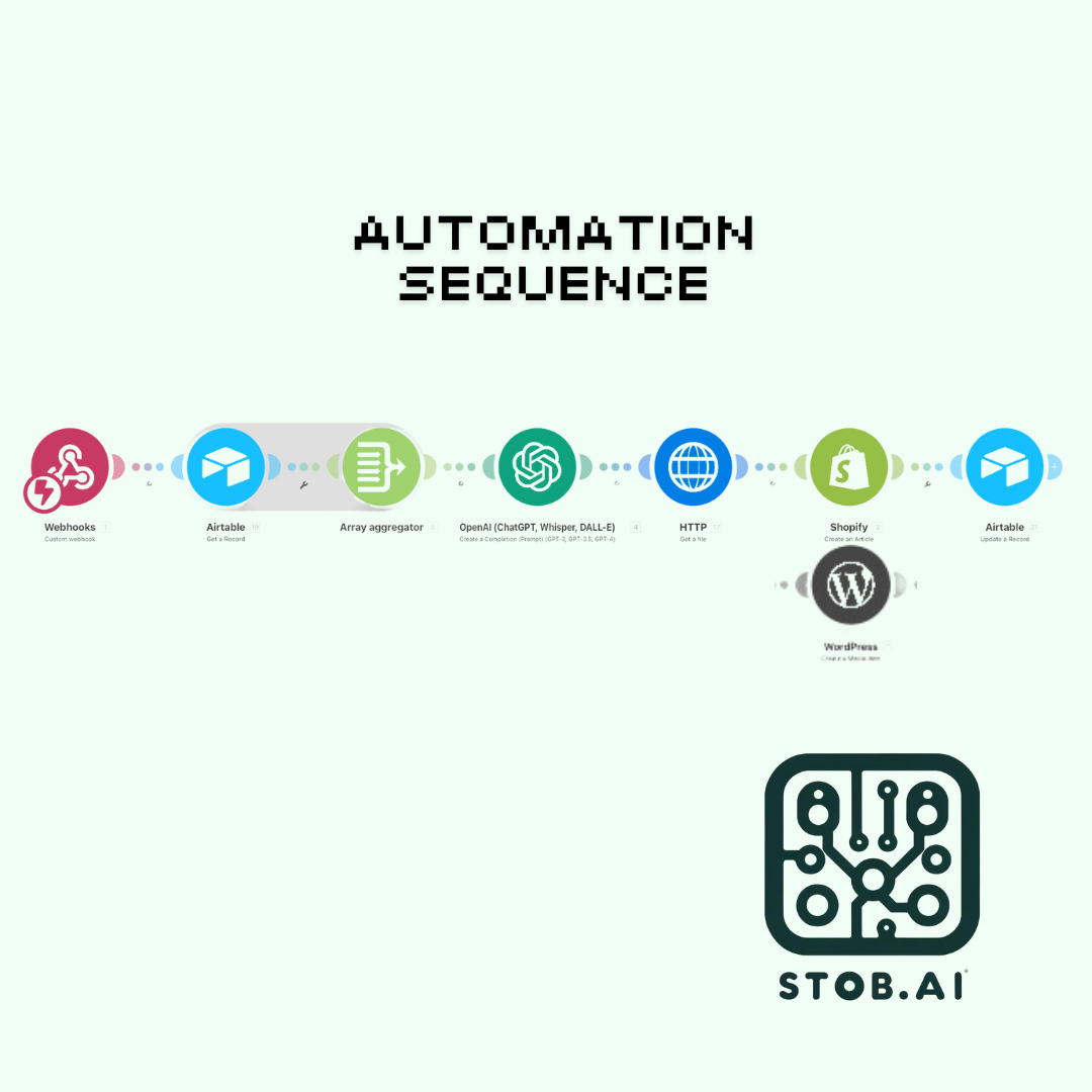 Custom Form Input - AI Automation Agency Template