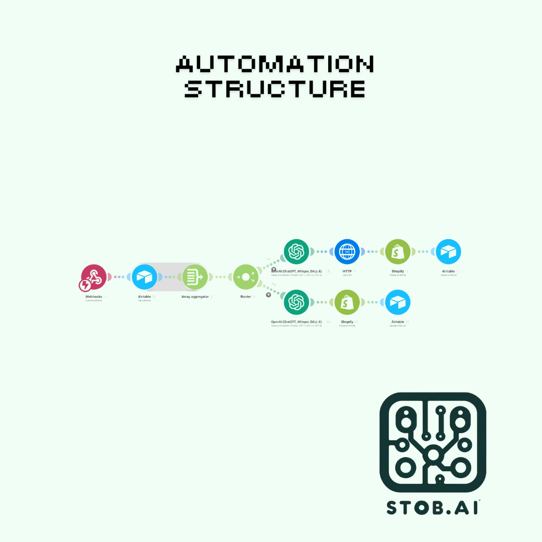 AutoPilot Content Creation - AI Automation Agency Template