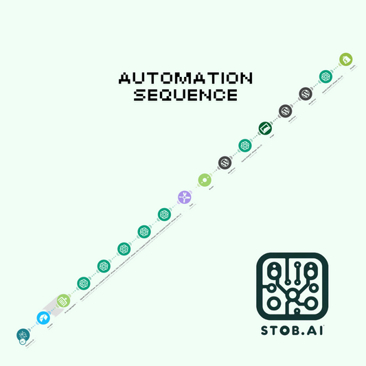 Affiliate SEO Blogging Automation