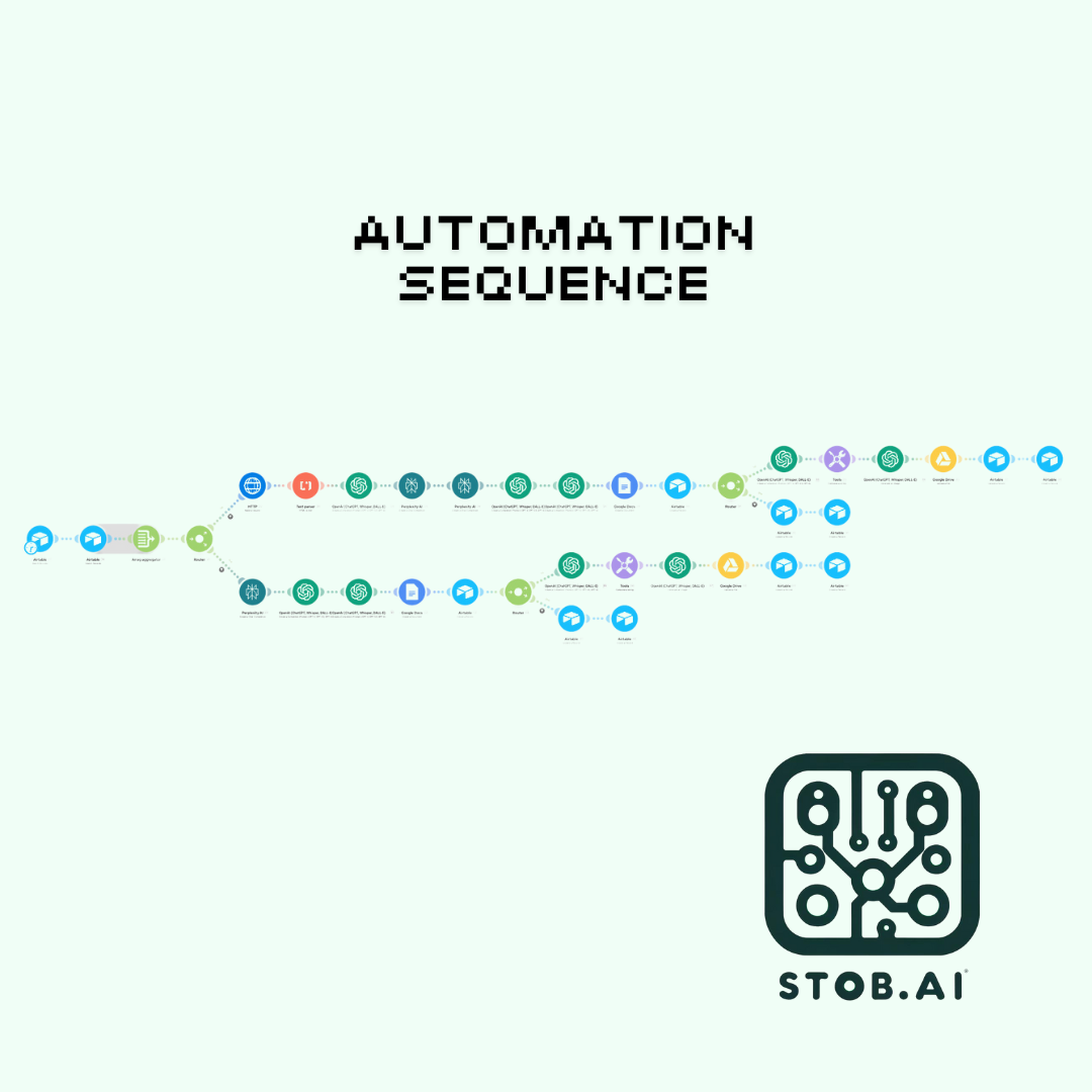 Custom Form Input - AI Automation Agency Template