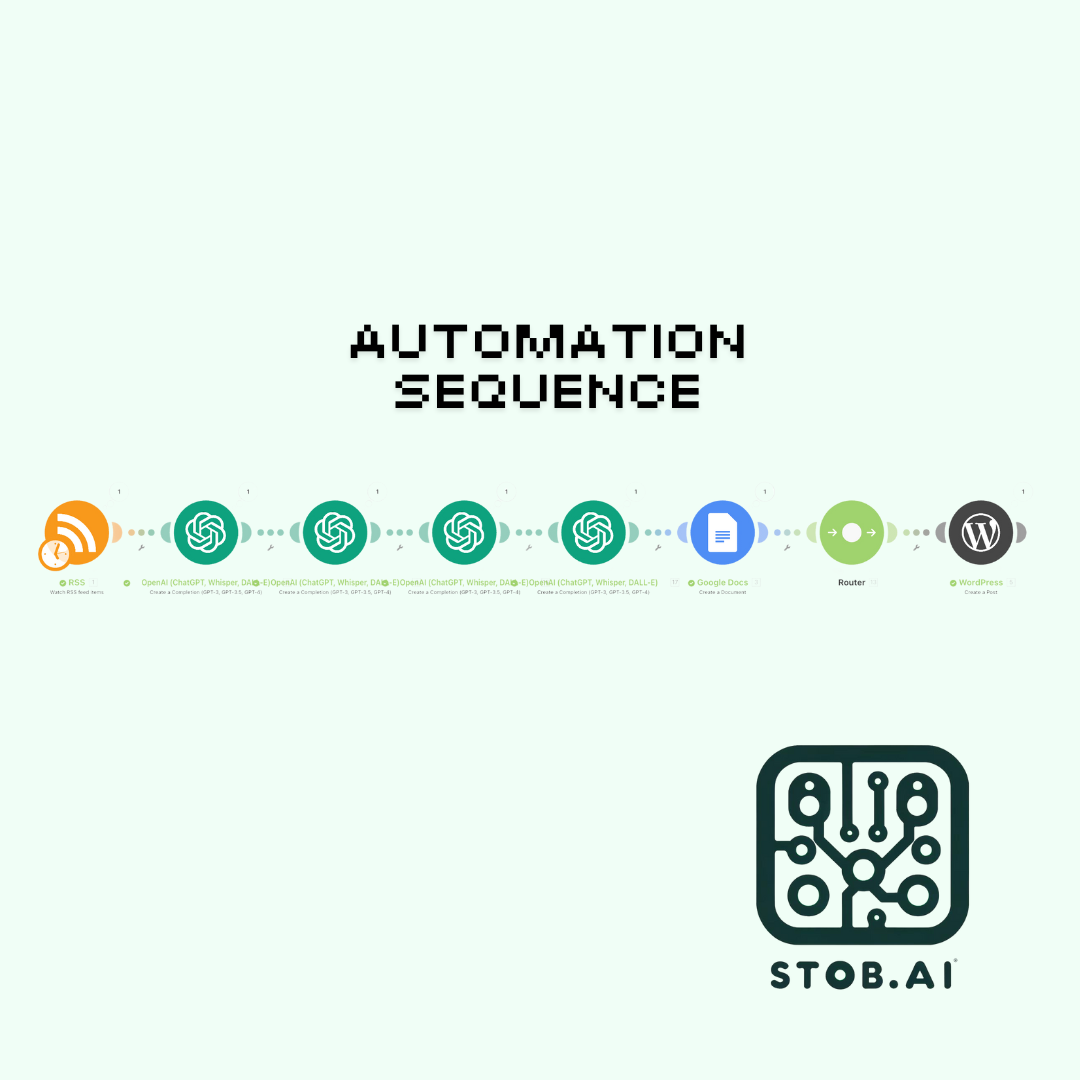 Wordpress Blogging (AI Automation) v1